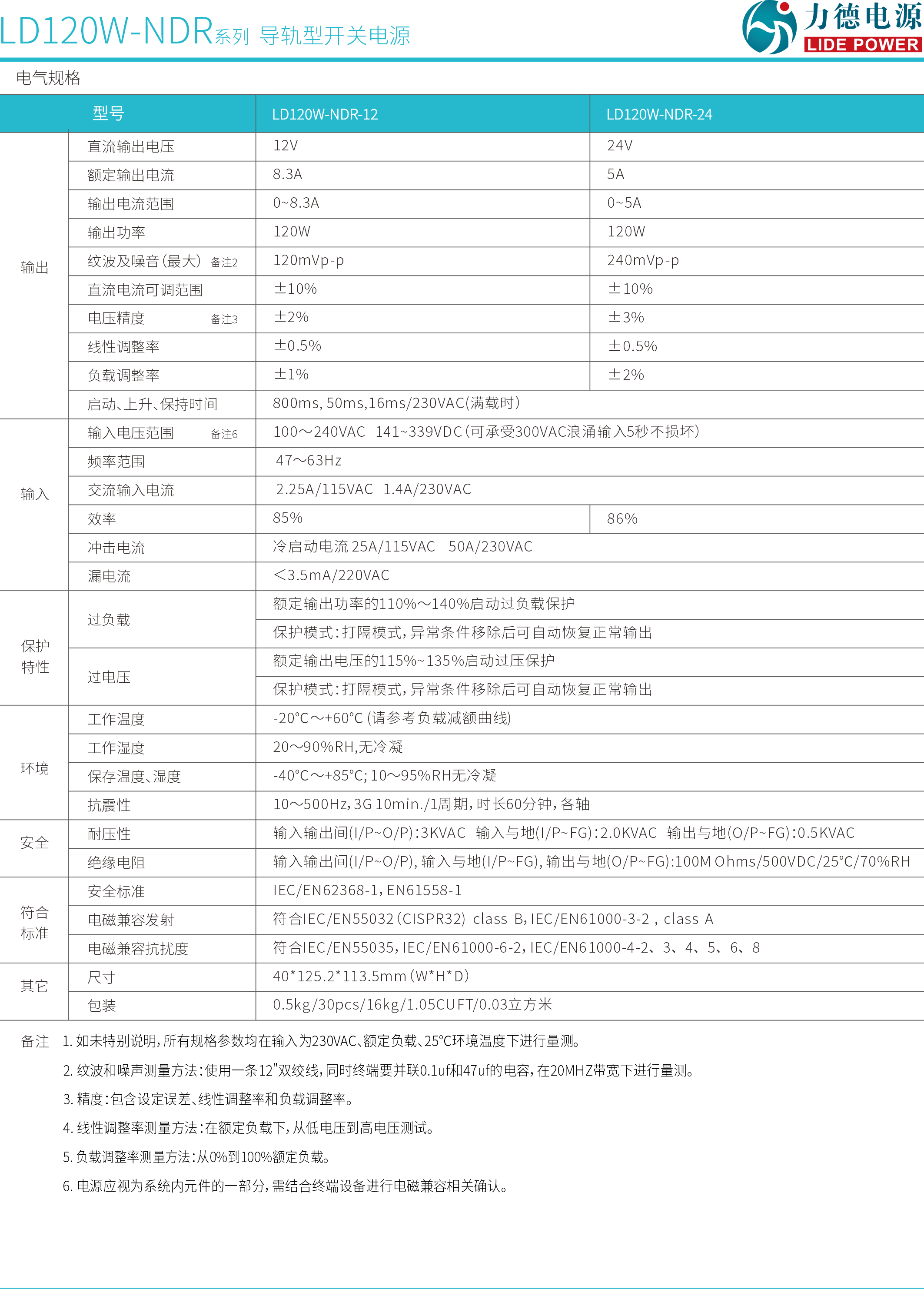 LD120W-NDR規(guī)格書(shū)2.png